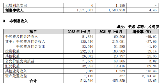 非利息收入