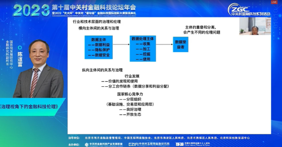 陈道富：金融科技伦理是多层次的 在市场迭代演进过程中逐步调适