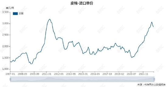 大越期货:棉花:期待金三银四 价格区间震荡