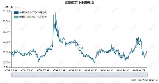 大越期货:棉花:期待金三银四 价格区间震荡