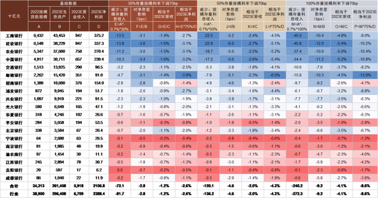 存量按揭利率怎么调？对银行影响有多大？机构解读来了