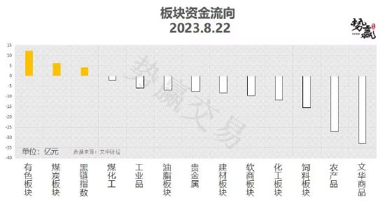 中粮势赢交易:甲醇V形形态 正在反转