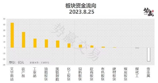 中粮势赢交易:螺纹承压调整 多单规避