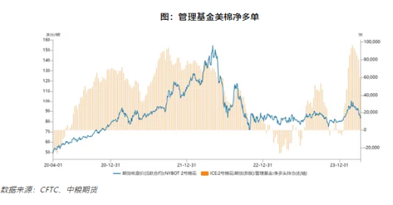 【中粮视点】棉花:美棉挤仓失败的影响