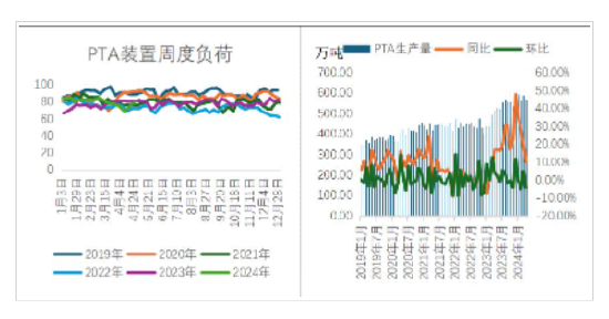 数据来源：CCF，卓创资讯，兴证期货研究咨询部