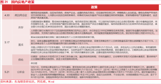 东海期货:欧美经济增长加快,国内地产政策刺激加强