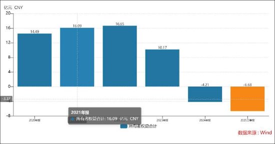 *ST长药重整存变数？涉嫌造假遭立案调查 收购长江星是否存猫腻