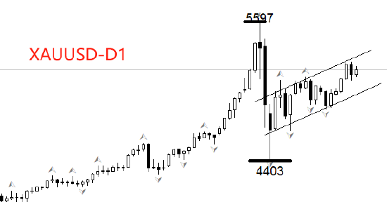 ATFX:特朗普107分钟国情咨文 破历史纪录