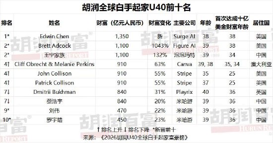 “哔哩哔哩业务网：揭秘B站新业务，你了解多少？”