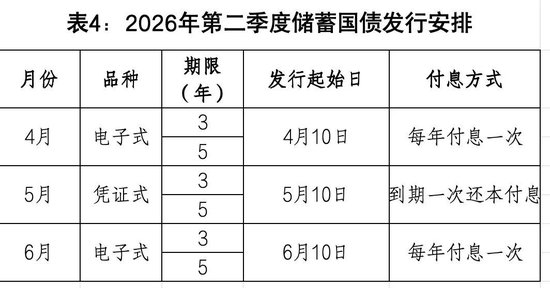 图片来源：财政部网站
