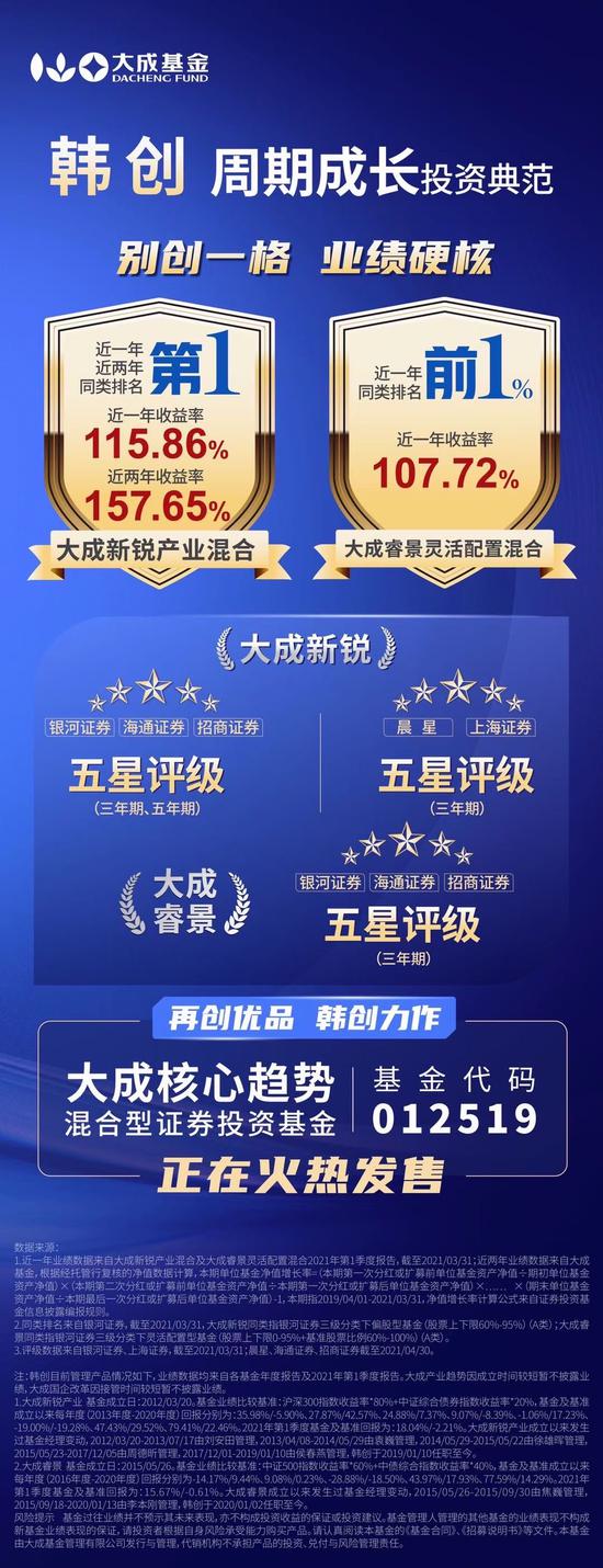 重磅 双料冠军 牛基发售两日销量超14亿 抢购攻略 新浪财经 新浪网