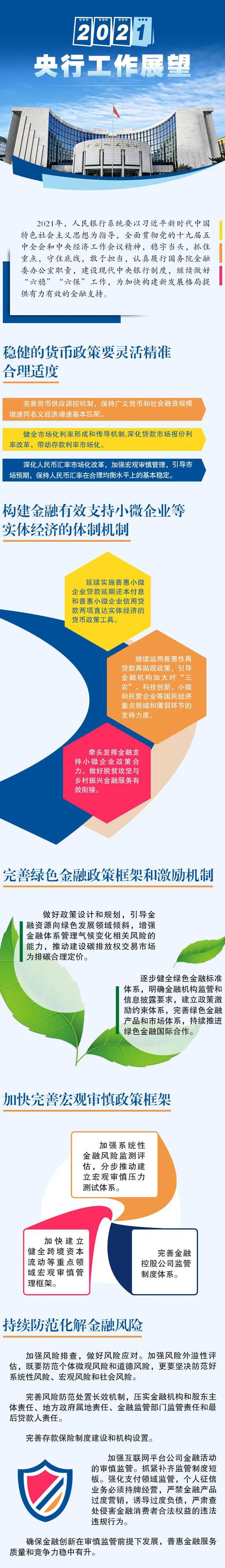 央行2021年工作展望：稳健的货币政策要灵活精准