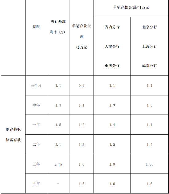 （图片来源：大连银行官网）