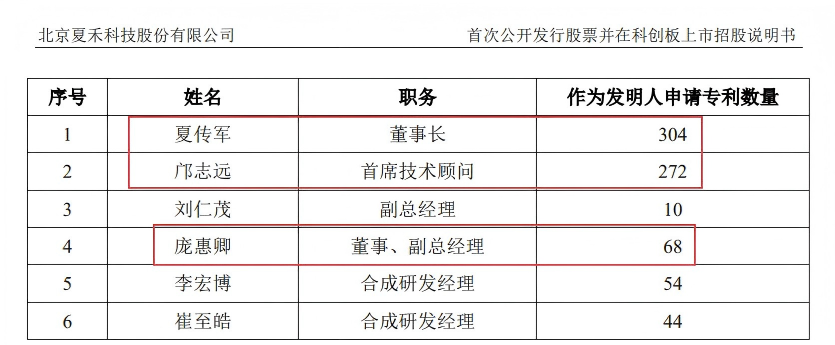 来源：招股书