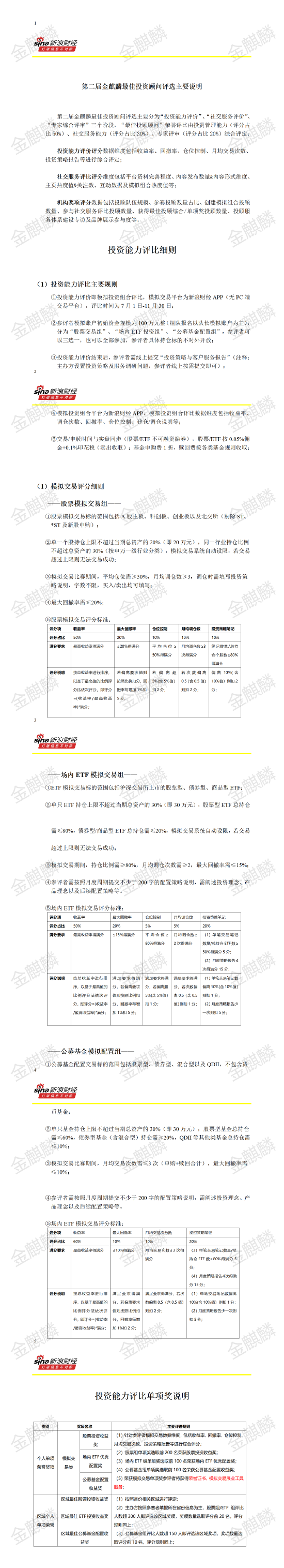 【投资能力评比细则】第二届新浪财经·金麒麟最佳投资顾问评选启幕！