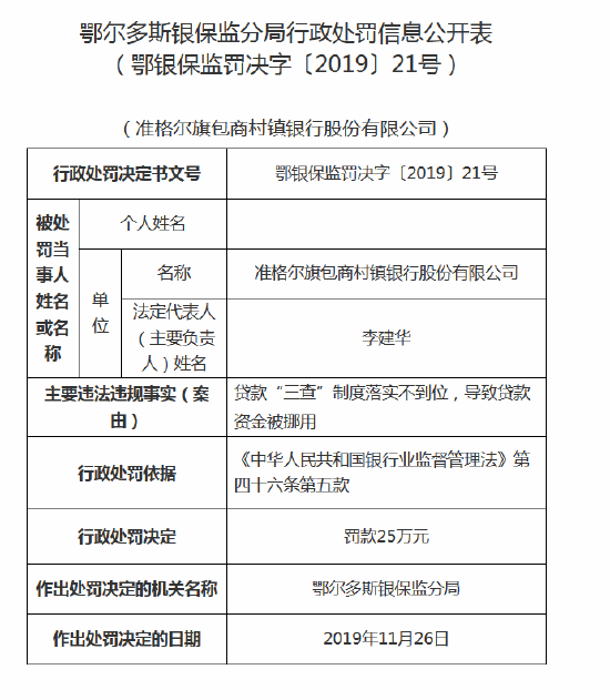 准格尔旗包商村镇银行被罚25万 贷款 三查 制度落实不到位 手机新浪网