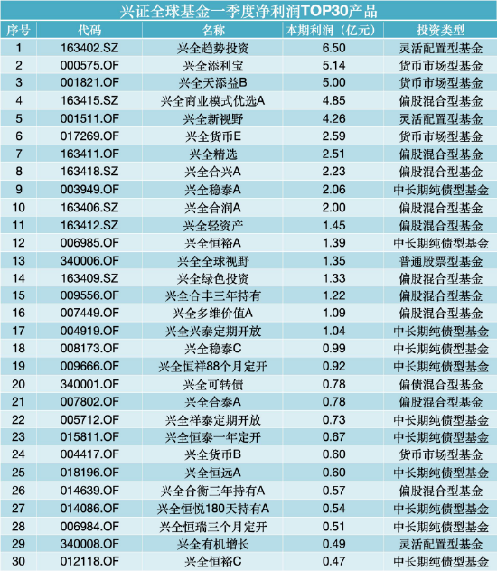 数据来源：WIND 截止至20260331