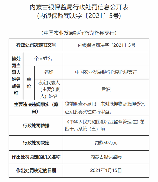 新浪财经|农发行托克托县支行被罚50万:贷前调查不尽职