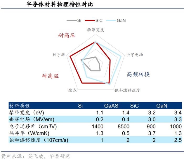 “衬底”宽禁带半导体：后摩尔时代超车绝佳赛道？