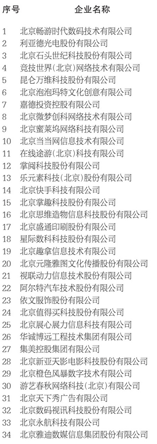 2023北京民营企业文化产业百强榜单（全榜单）