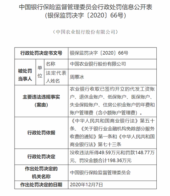农行被银保监会罚没198万：违规收取低保、医保账户年费和管理费