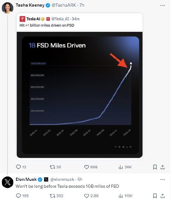 马斯克称特斯拉FSD行驶里程很快将超过百亿英里