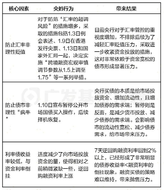 开端:广发基金