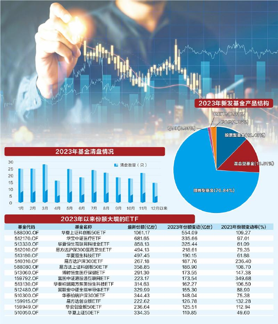 27万亿公募加速变革 破茧才能成蝶