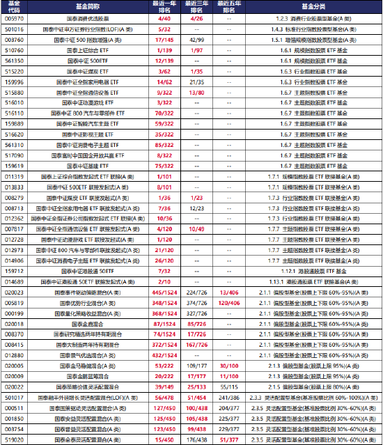 泰周刊:大盘或将继续盘整筑底