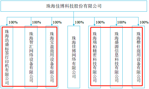 收购标的全资子公司