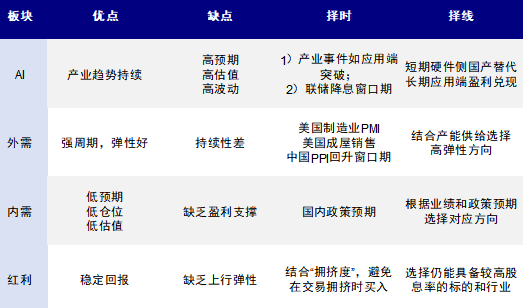 中金公司刘刚：2026年买A股还是买港股？布局四大主线