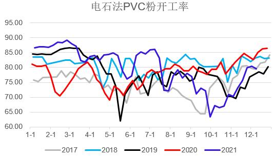 银河期货：PVC：山重水复 柳暗花明