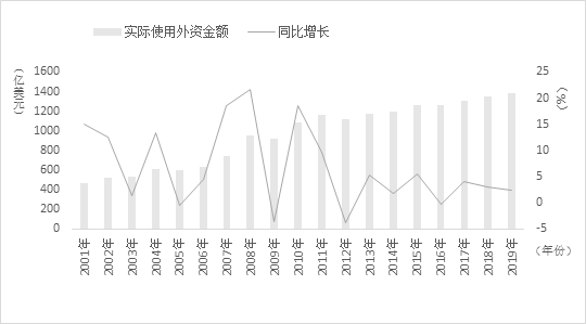 2020企业全球化报告——跨国公司在华发展新机遇