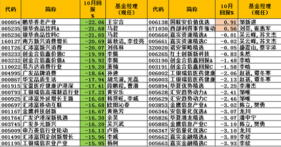2019股票基金排行_财经