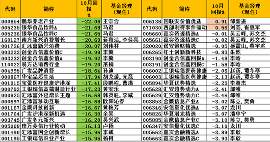 2019年股票基金排行榜_财经