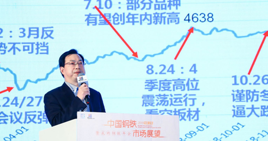 我的钢铁网钢材首席分析师汪建华