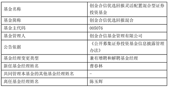 中国动力控股9月5日耗资75.46万港元回购670万股