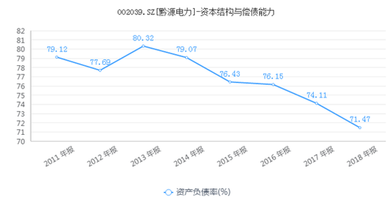 数据来源：同花顺iFinD