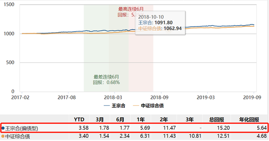 数据来源：WIND 截止日期：2020-04-02