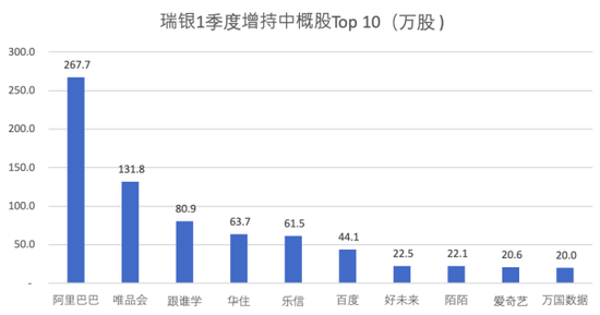 （数据来源：瑞银SEC资料）