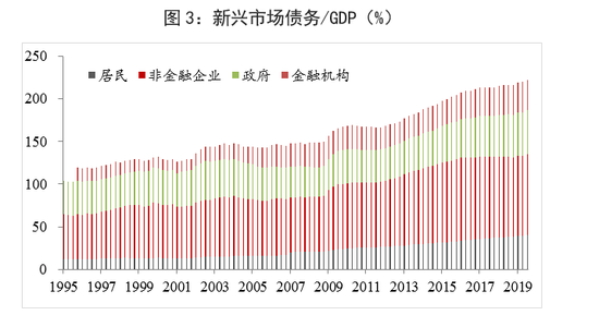  资料来源：IIF，中国银行研究院