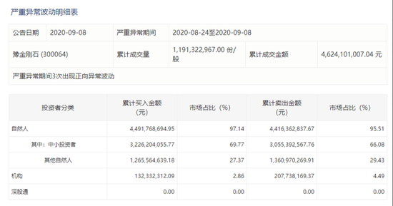 来源：深交所