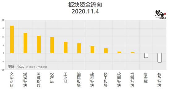势赢交易11月5日热点品种技术分析
