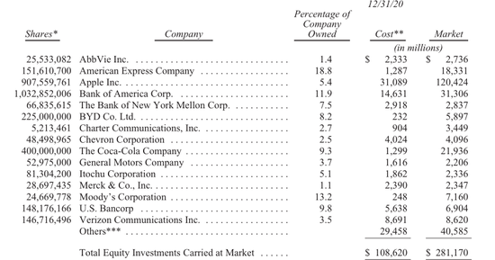 伯克希尔哈撒韦：持有比亚迪市值近59亿美元 持仓占比8.2%