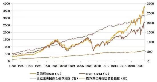 数据来源：Bloomberg