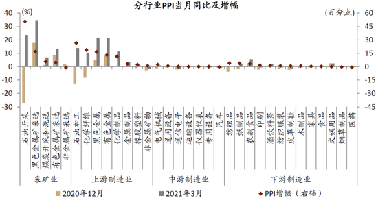 资料来源：Wind，中金公司研究部