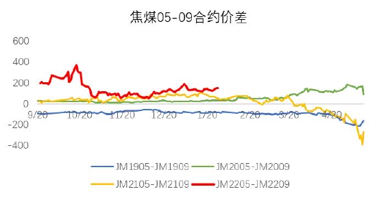 银河期货:双焦:需求难有增量 持续关注钢材需求情况