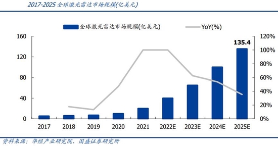 “激光”激光雷达迎放量元年，国产厂商竞逐整机赛道