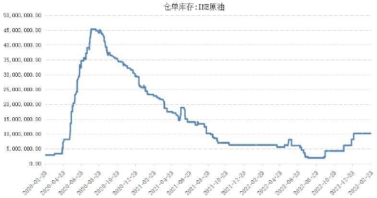 国信期货:多空因素交织 油价维持区间震荡