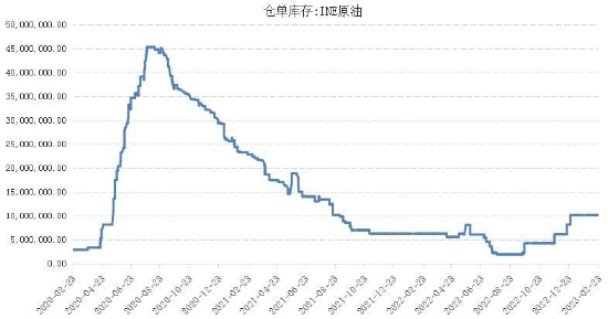 国信期货：多空因素交织 油价维持区间震荡